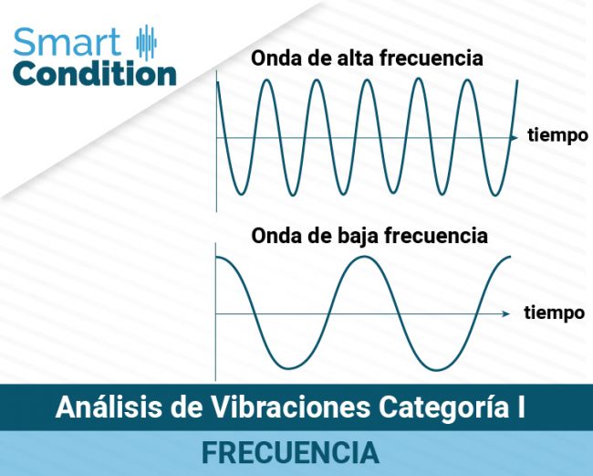 Tabla De Vibraciones